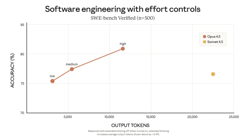 保姆级教程：Claude Opus 4.5怎么使用、教程、案例、白嫖网站